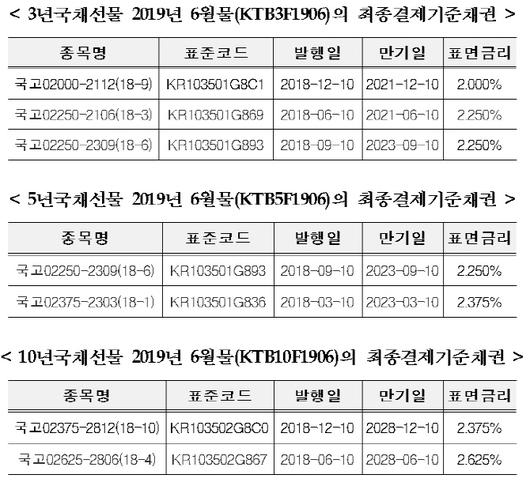 이데일리