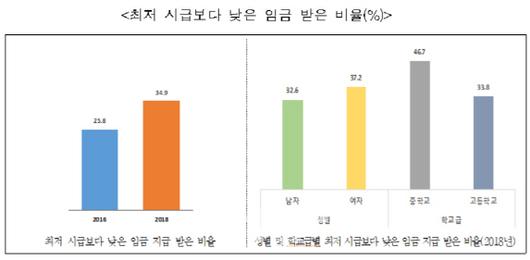 이데일리