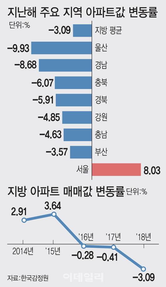 이데일리