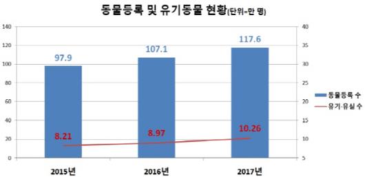 이데일리