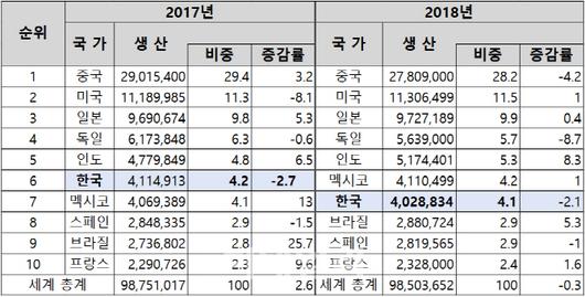 이데일리