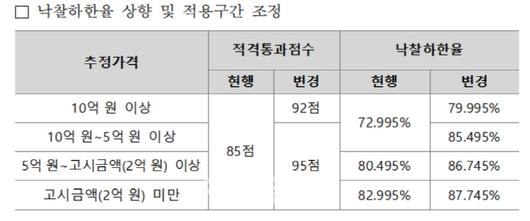 이데일리