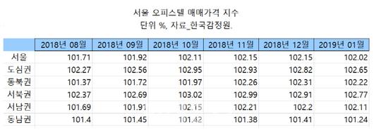 이데일리