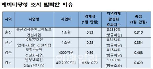 이데일리