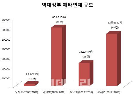 이데일리