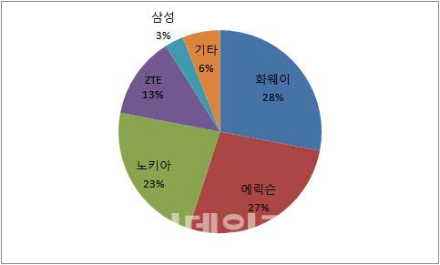 이데일리