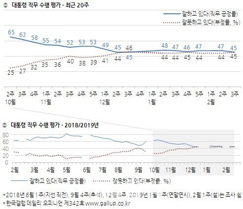 이데일리