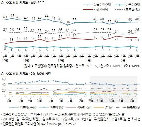 이데일리