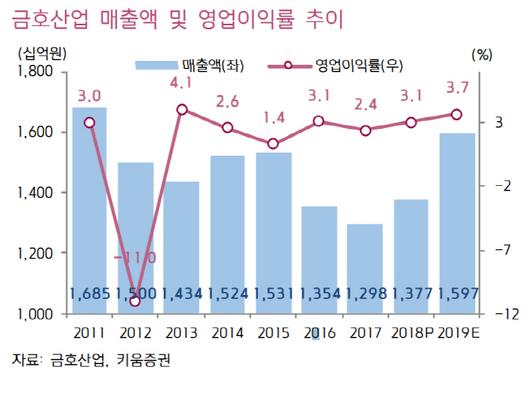 이데일리