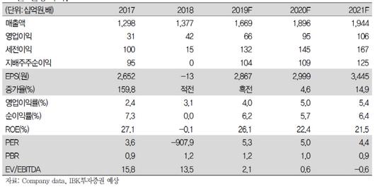 이데일리