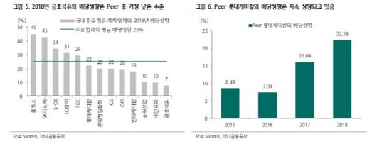 이데일리