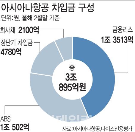 이데일리