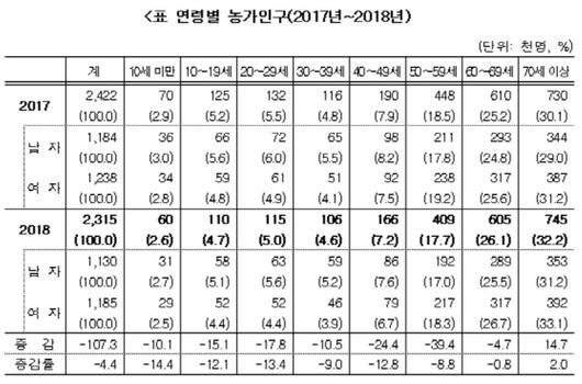 이데일리