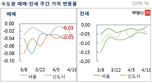 이데일리