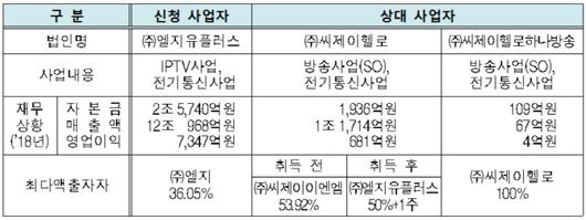 이데일리