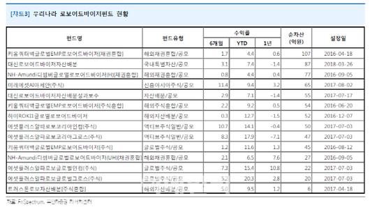 이데일리