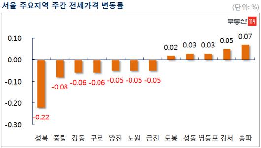 이데일리