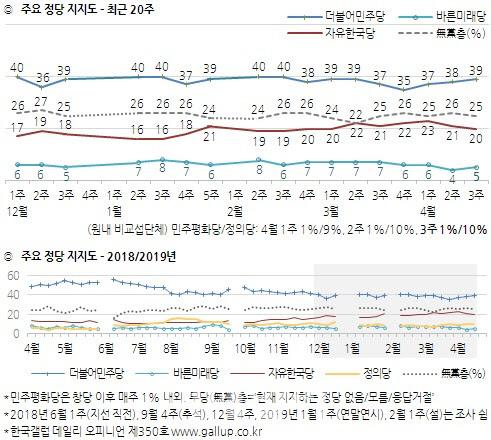 이데일리