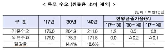 이데일리