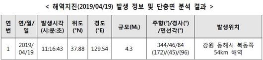 이데일리