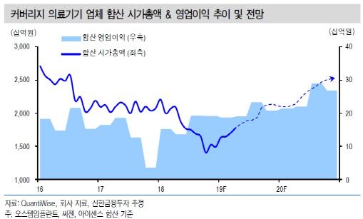 이데일리