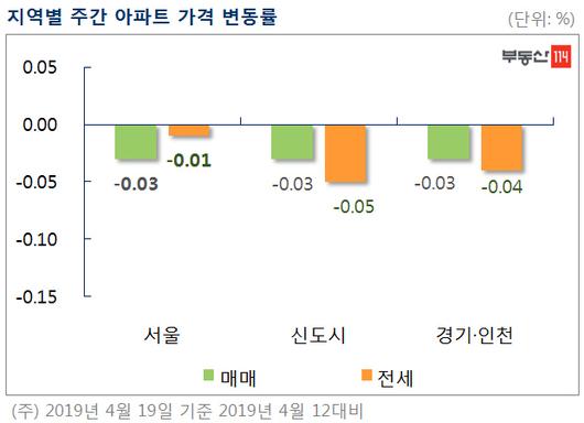 이데일리