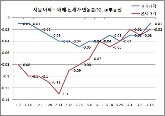 이데일리