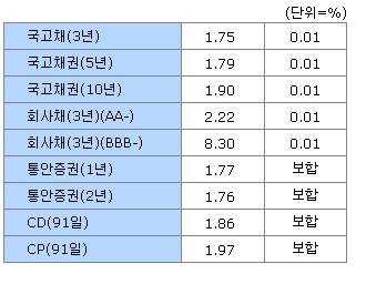 이데일리