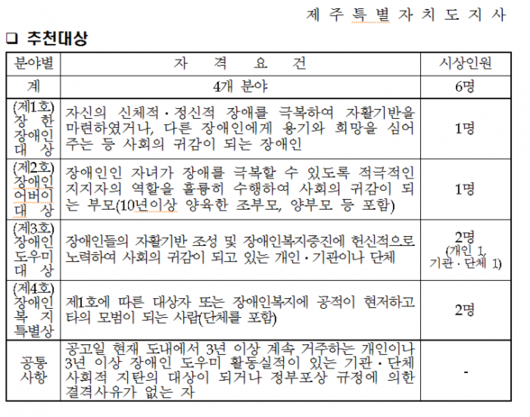 이데일리