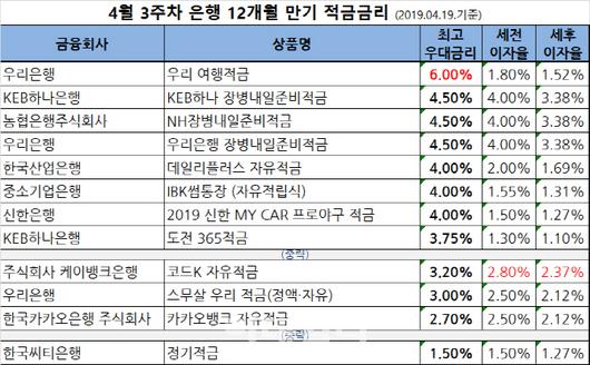 이데일리