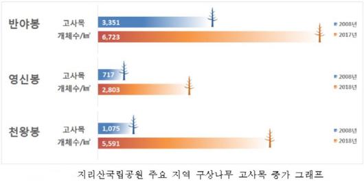 이데일리