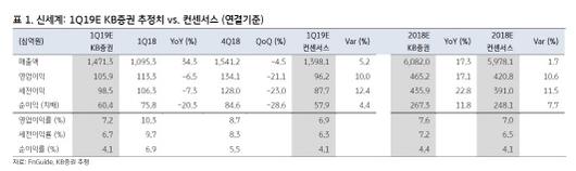 이데일리