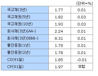 이데일리