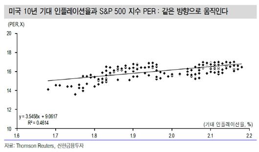 이데일리