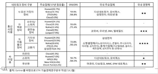 이데일리