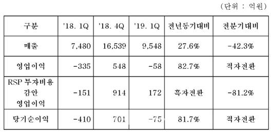 이데일리