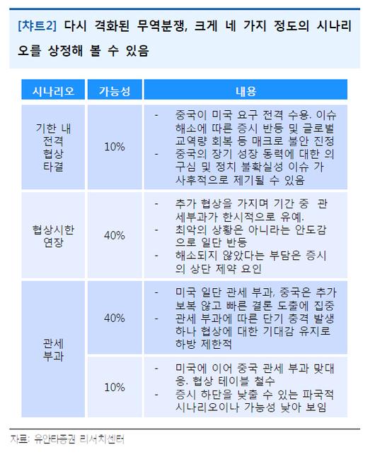 이데일리