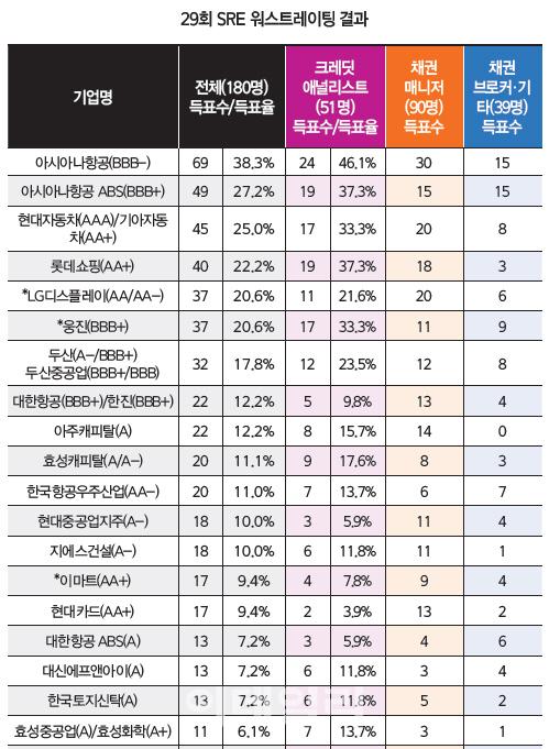 이데일리