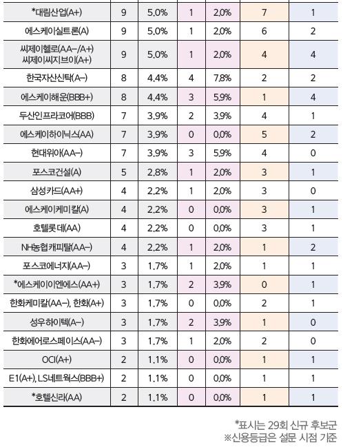 이데일리