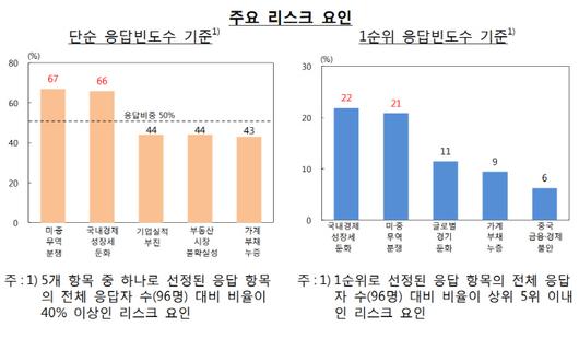 이데일리