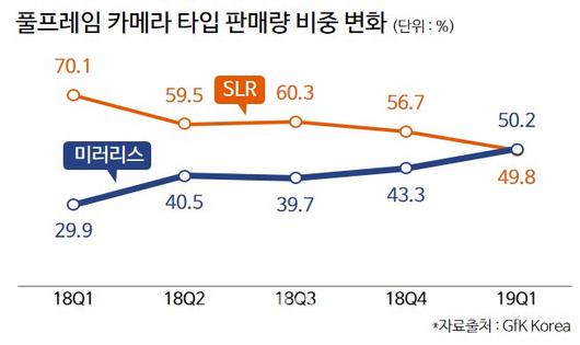 이데일리