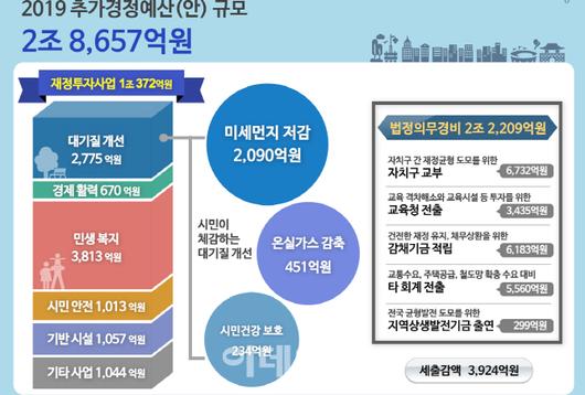 이데일리