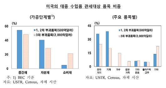 이데일리