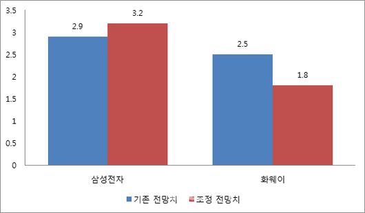 이데일리