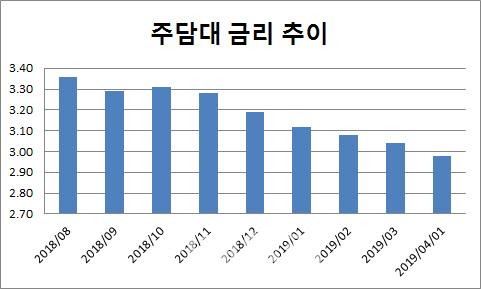 이데일리