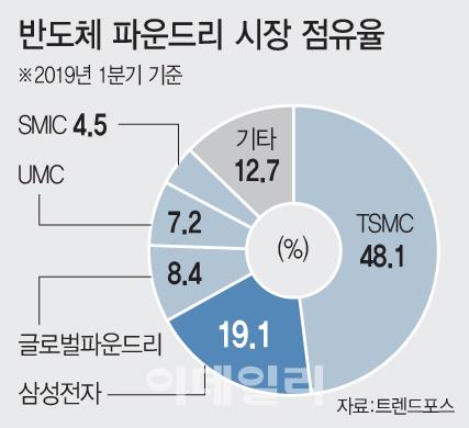 이데일리