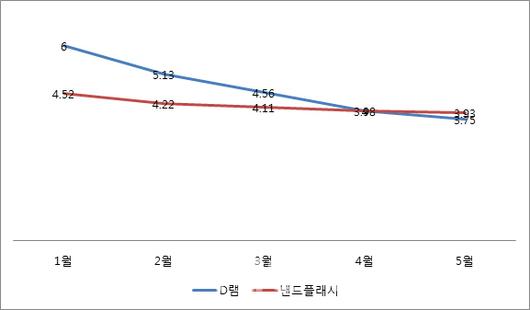 이데일리