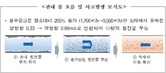 이데일리