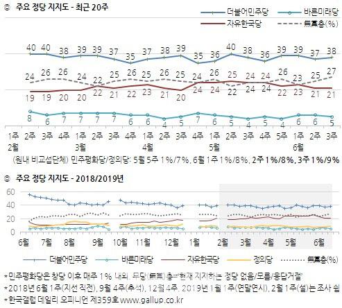 이데일리