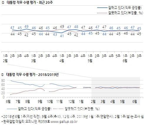 이데일리